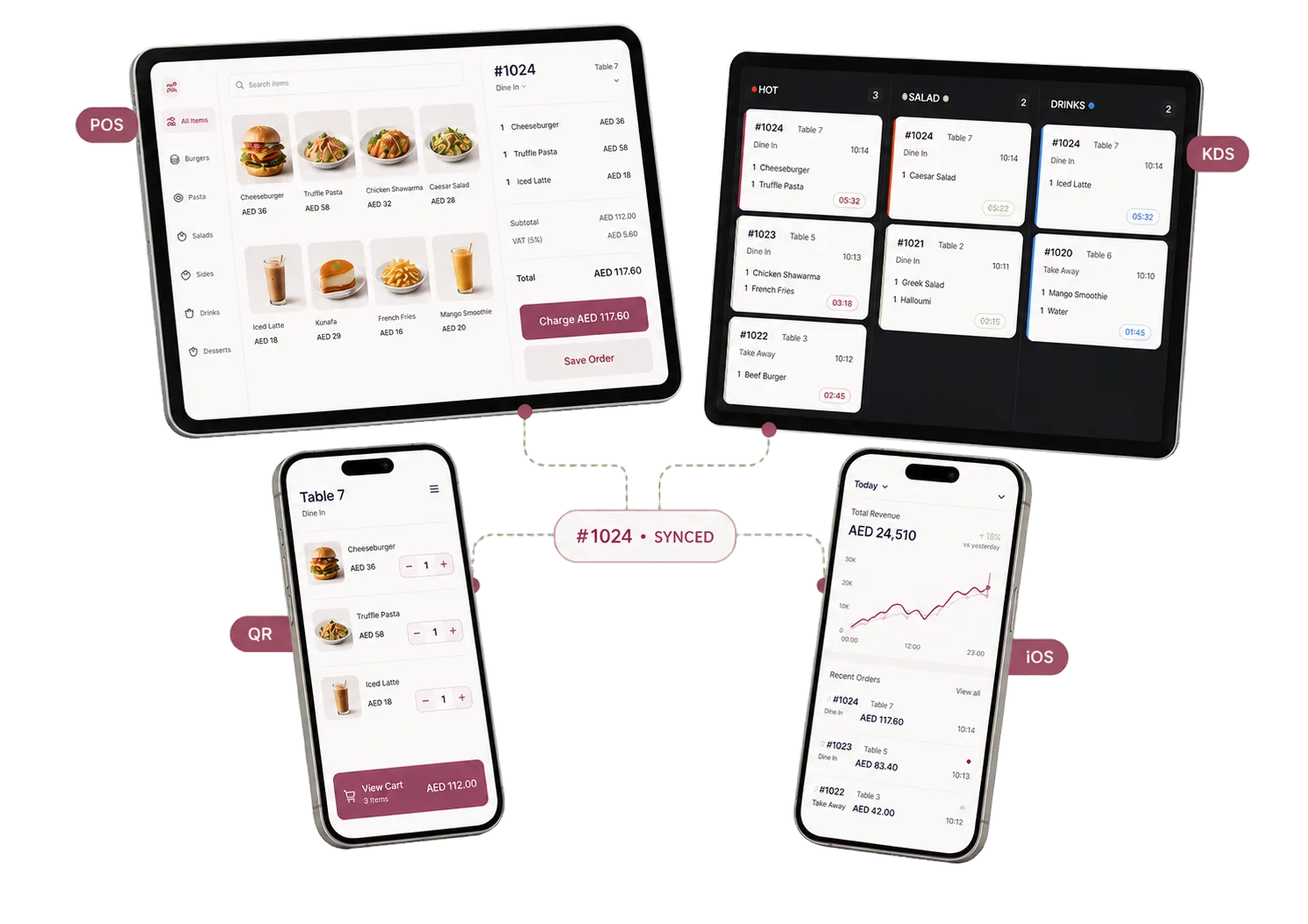 Menu Malak order connected across point of sale, kitchen display, QR ordering, and mobile administration